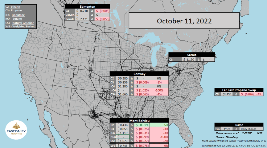 10.11.22 ngl prices