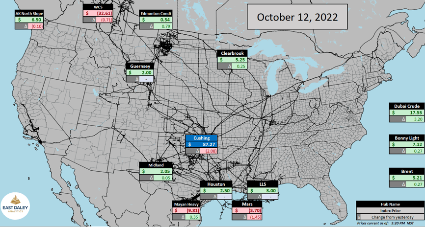 10.12.22 oil prices