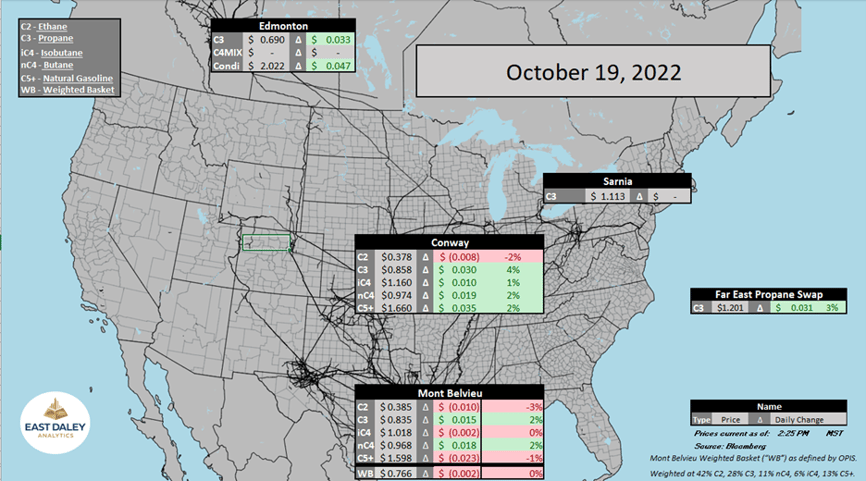 10.19.22 ngl prices