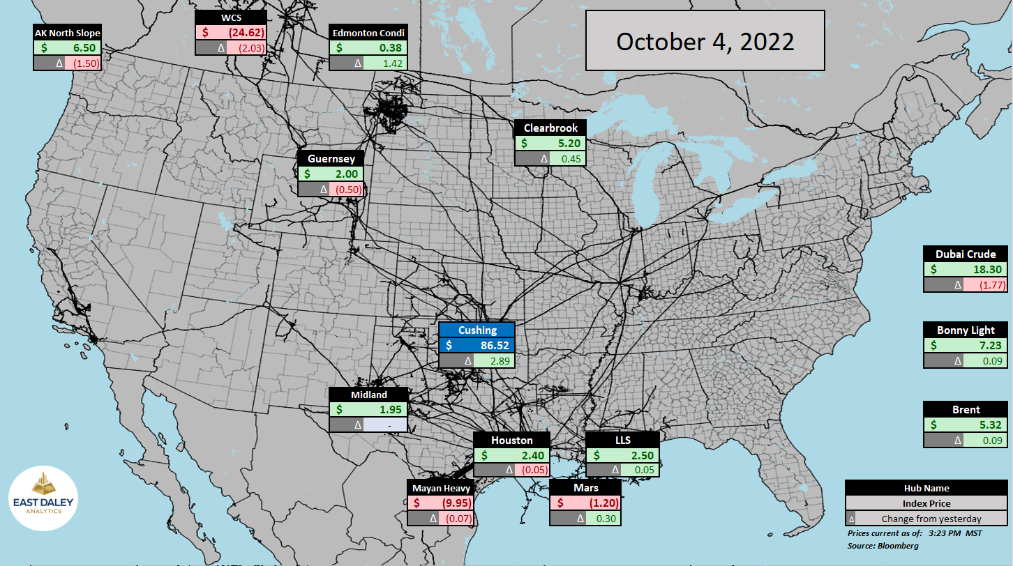 10.4.22 oil prices