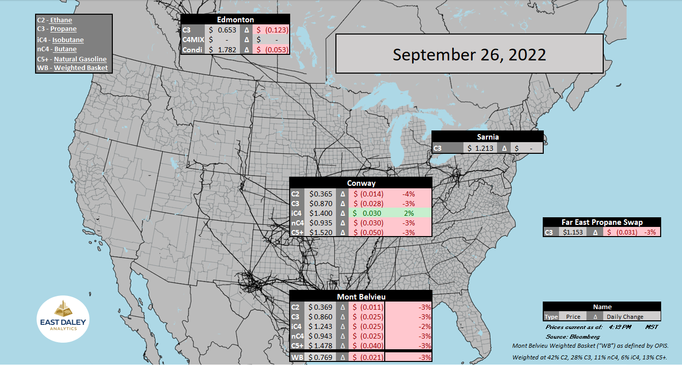 9.26.22 ngl prices