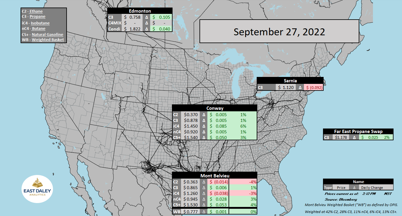 9.27.22 ngl prices