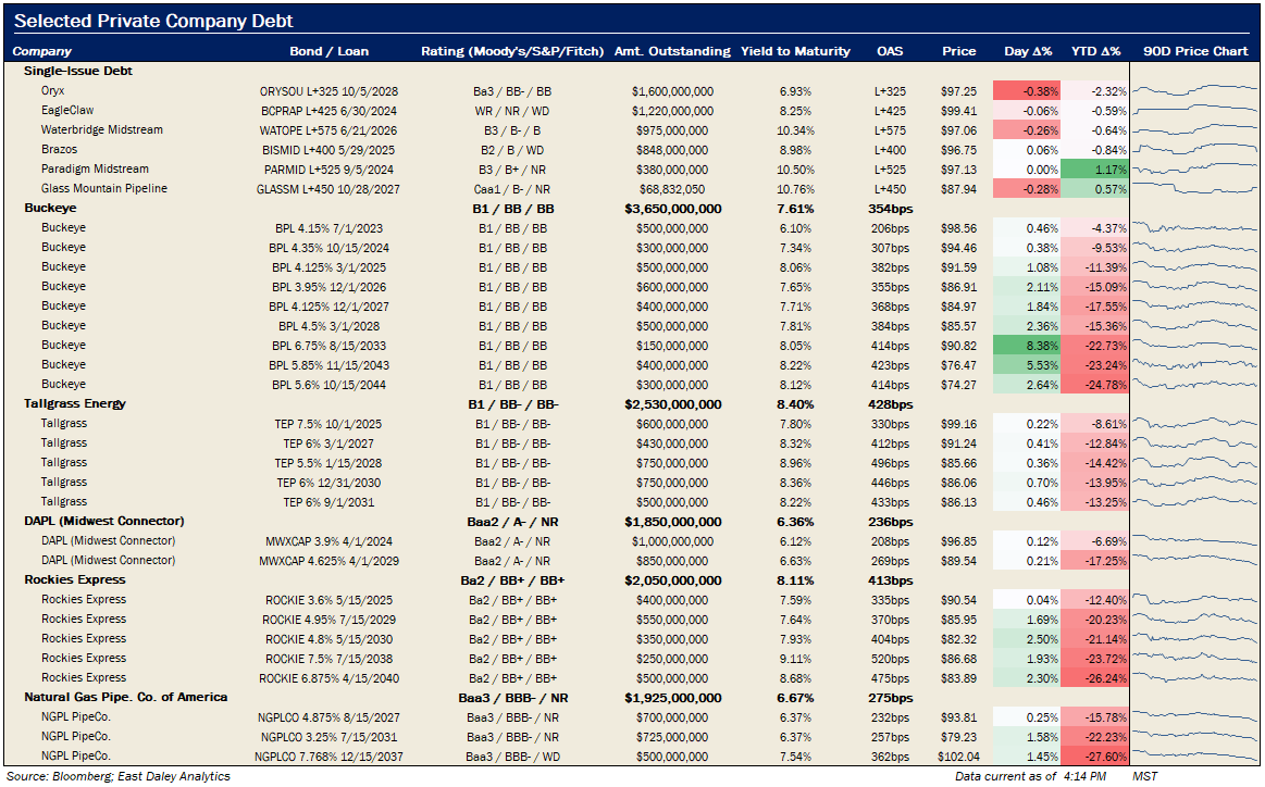9.28.22 debt metrics