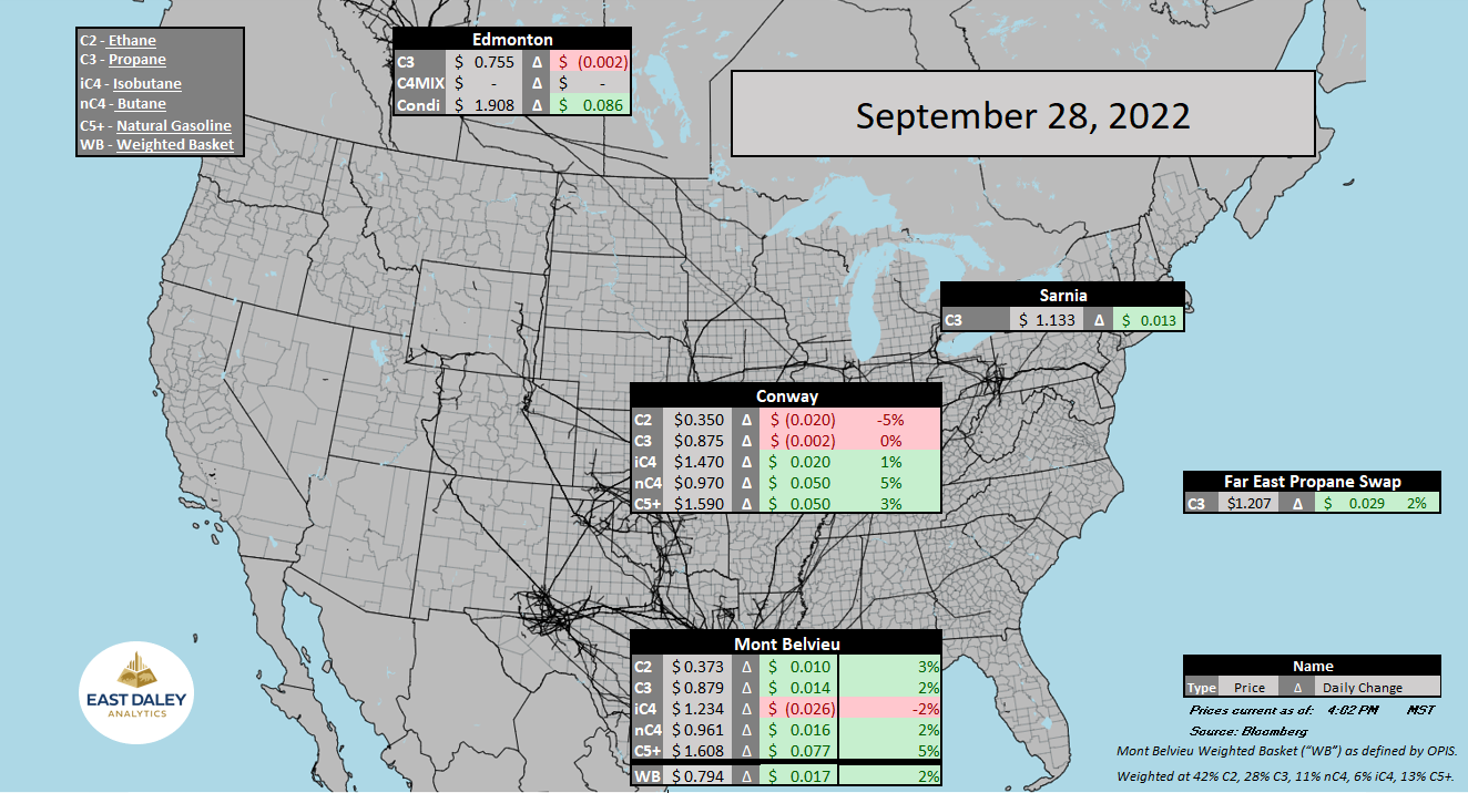 9.28.22 ngl prices