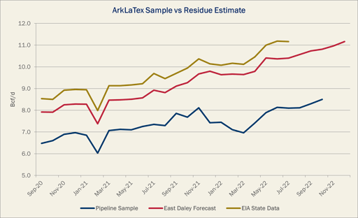 ArkLaTex Sample vs Reside Estimate