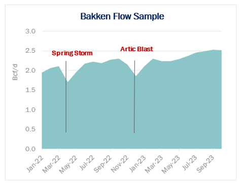 Bakken ngw10.25.23