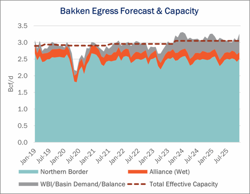 Bakken s.d 10.5