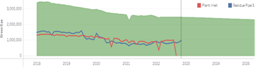 Barnett Shale Rigs and Production Forecast