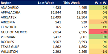 Basin w-o-w NGW 9.29.22-1