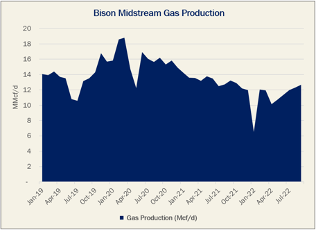 Bison Midstream forecast EDA 9.27.22