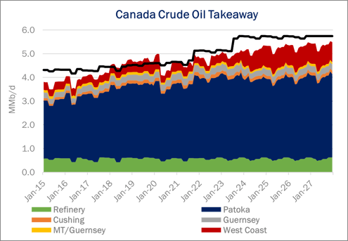 Crude Oil Infrastructure 9.19