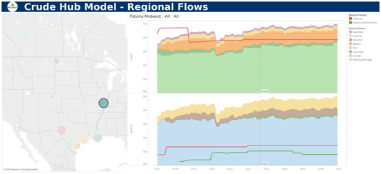 CrudeHubModel_RegionalFlows_TDN_9.26.22