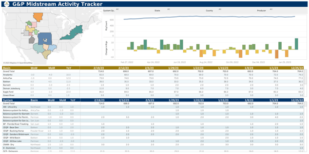 Dashboard-1