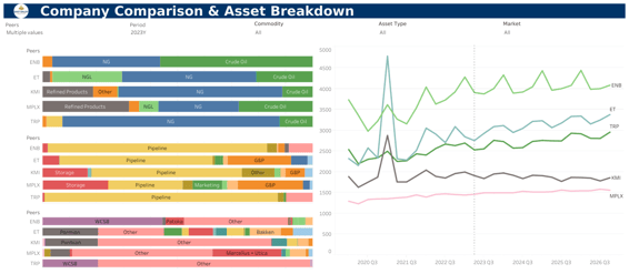 Dashboard-3