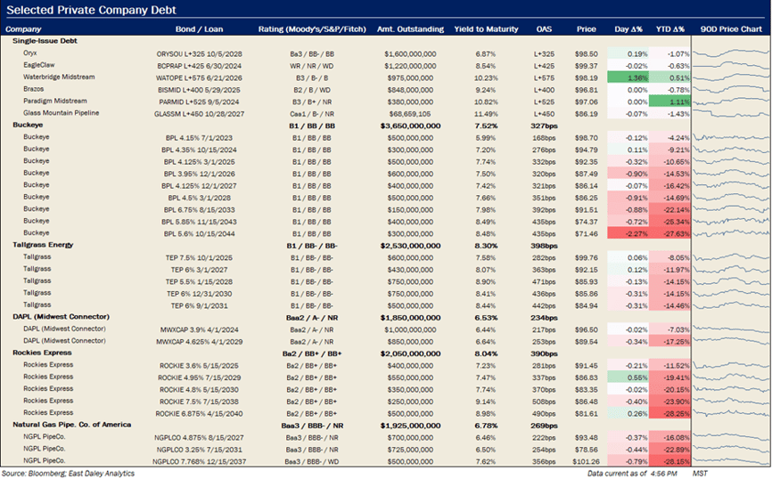 Debt metrics 10.10.2022