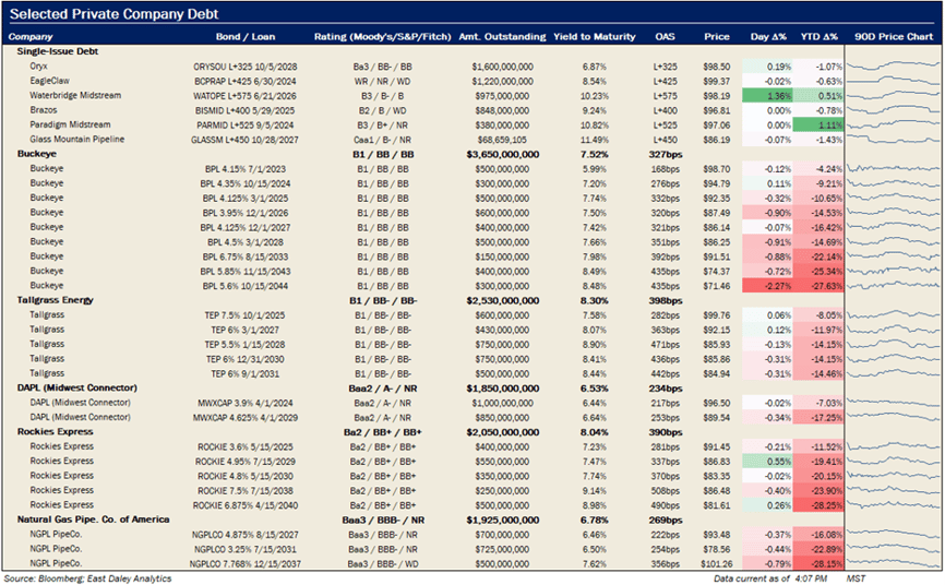 Debt metrics 10.11.2022