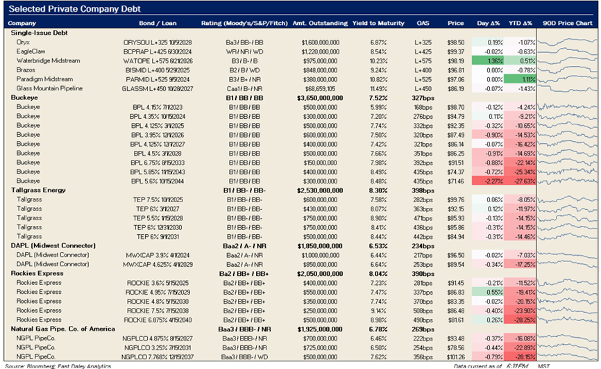Debt metrics 10.12.2022