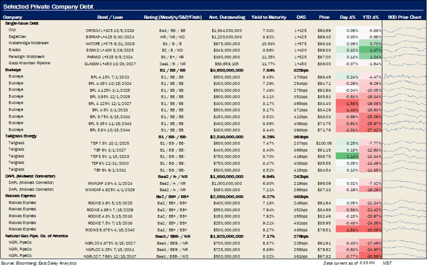 Debt metrics 10.20.2022