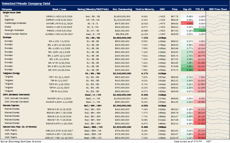Debt metrics 10.4.2022
