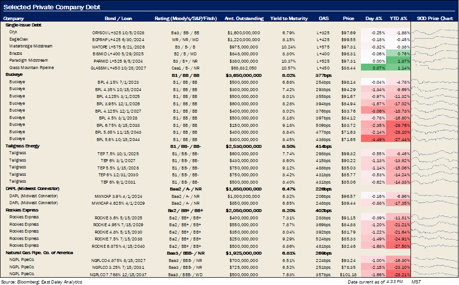 Debt metrics 9.26.22