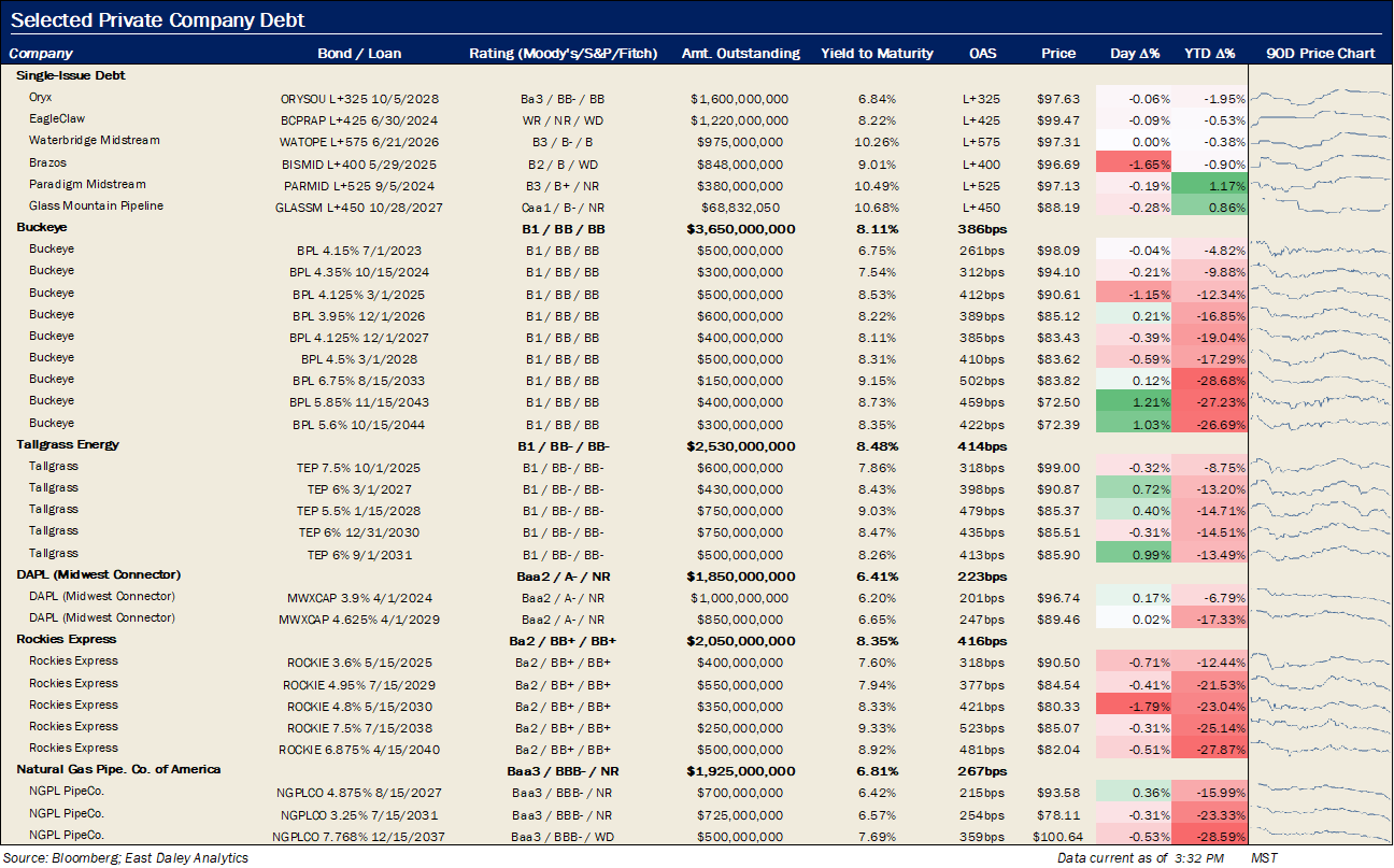 EDA debt metrics 9.27.22