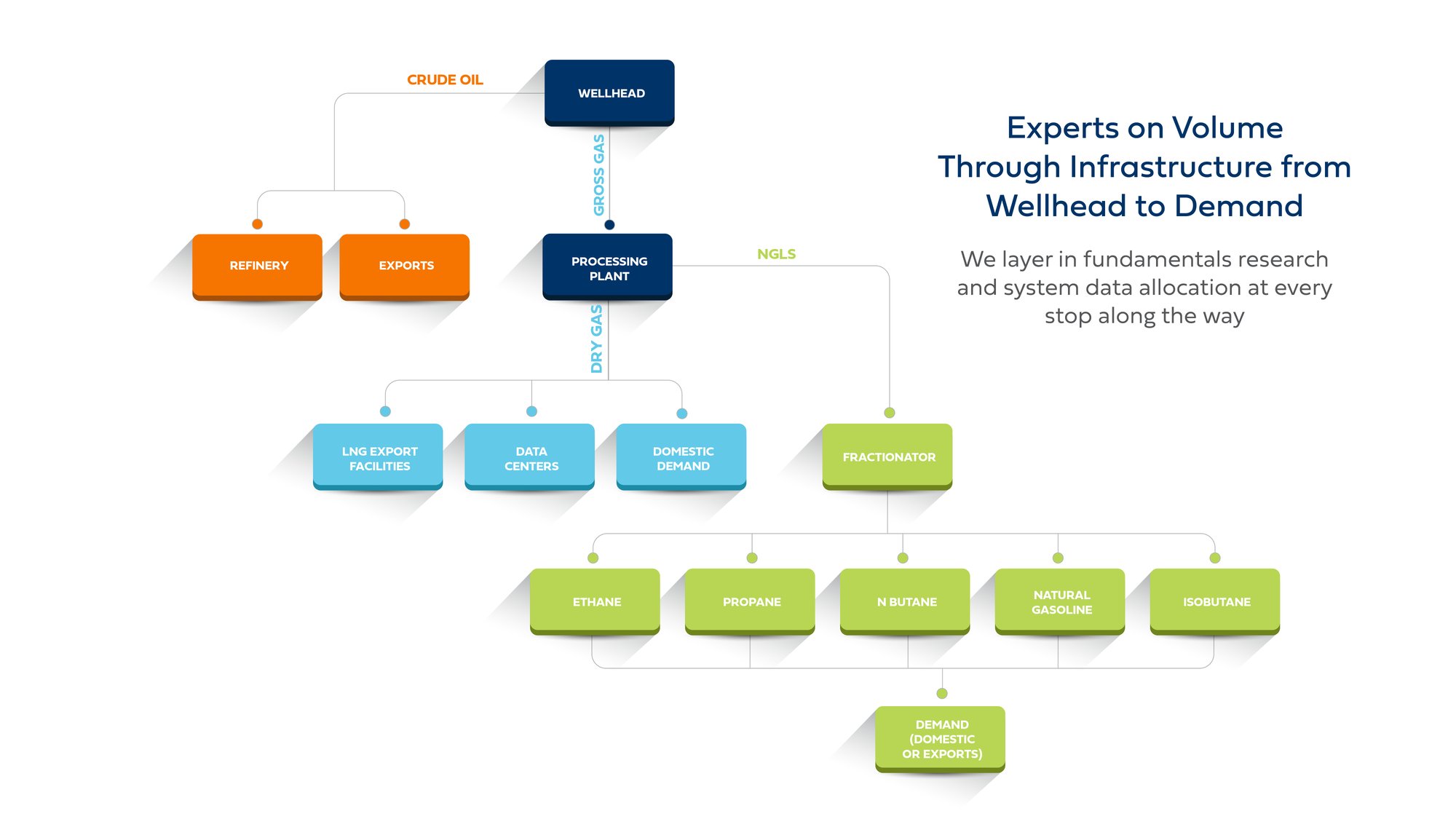 EDA_OilGasValueChain_Infographic_f