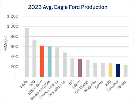 EF Production