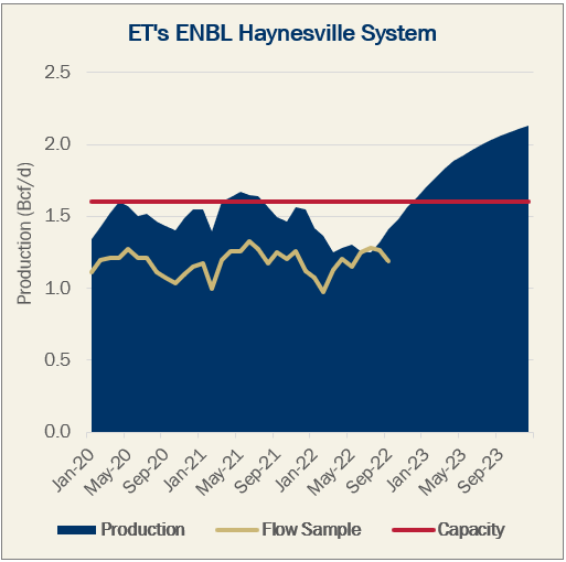 ET-ENBL Haynesville System-1