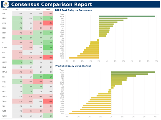 East Daley Consensus Comparison Dashboard