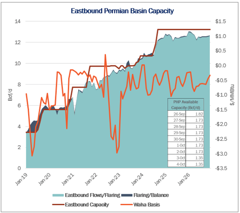 Eastbound Permian Egress 9.27.23-1