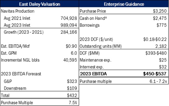 Enterprise.Navitas Deal