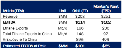 Ethane Risk-1