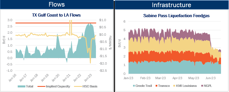 Flows.Infrastructure 6.23.23