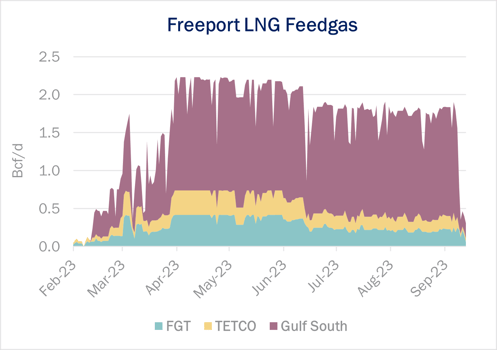 Freeport LNG 9.14.23
