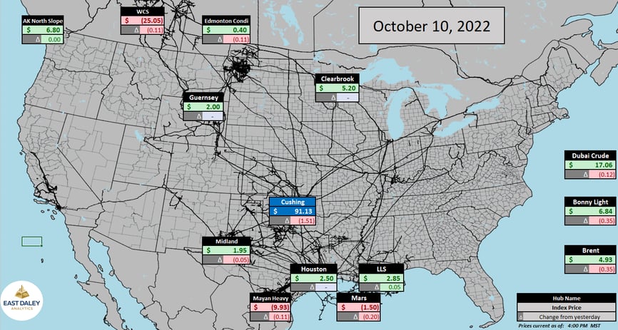 10.10.22 oil prices