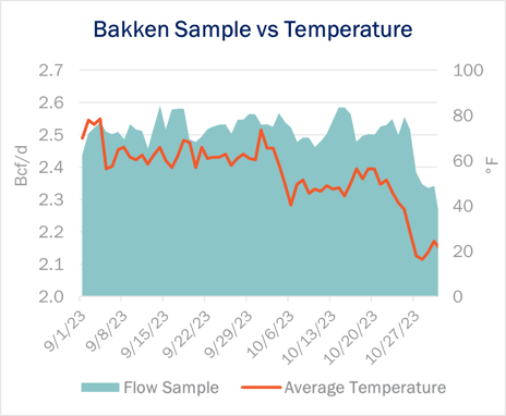 Bakken NGW 11.1.23-2