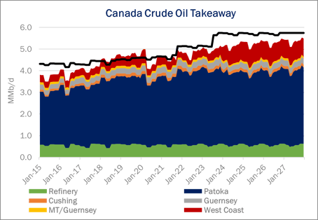 Crude Oil Infrastructure 9.19