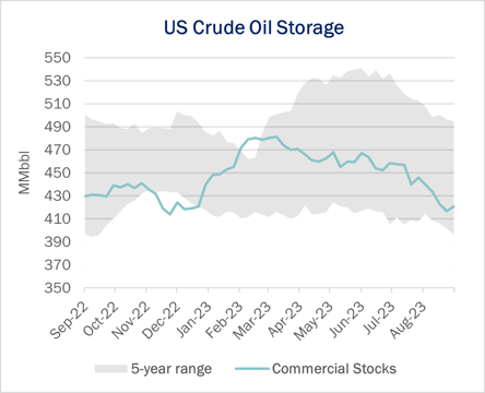 Crude Storage Sept.19-1