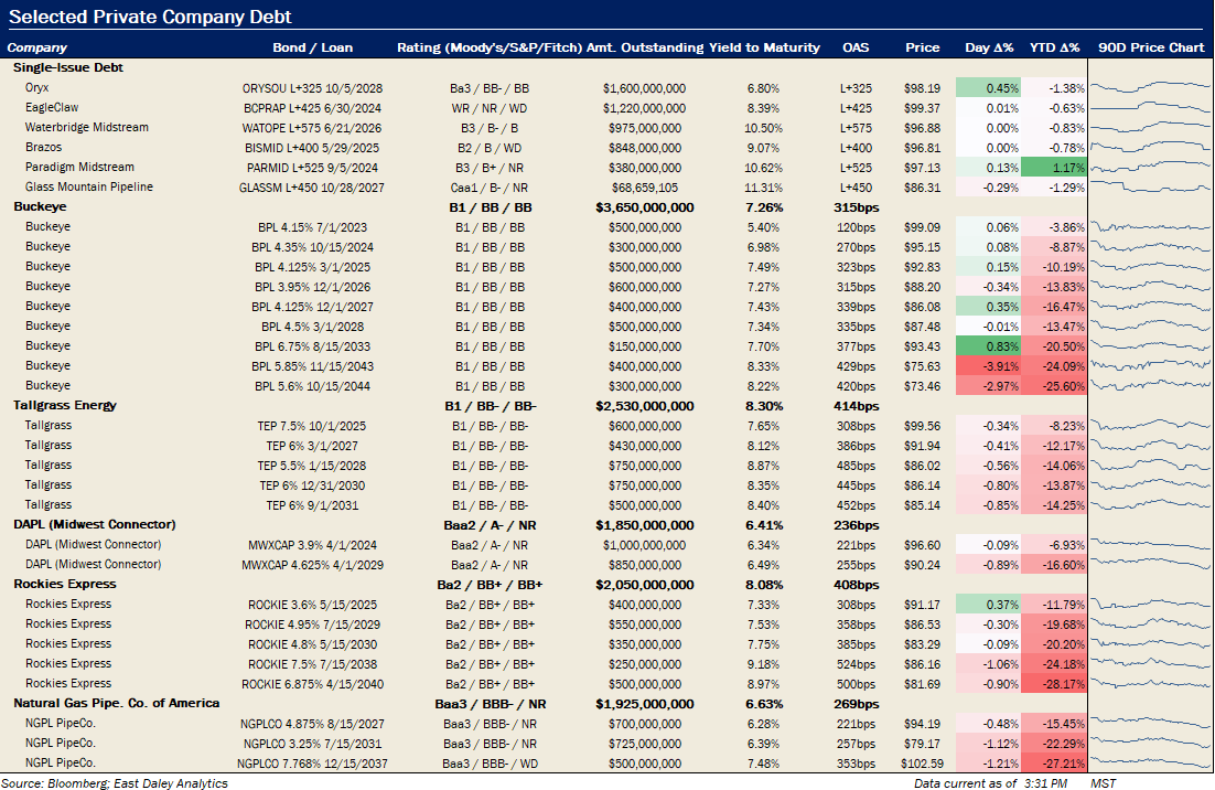 Debt metrics 10.5.2022