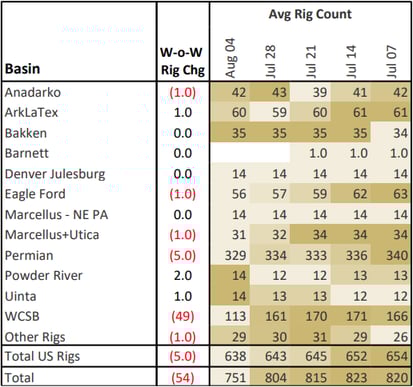 NGW 8.10.23 Rigs