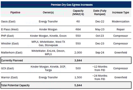 Permian Pipeline Projects-1
