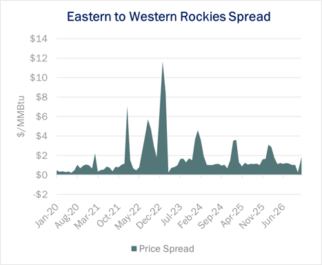Rockies Spread 11.1.23