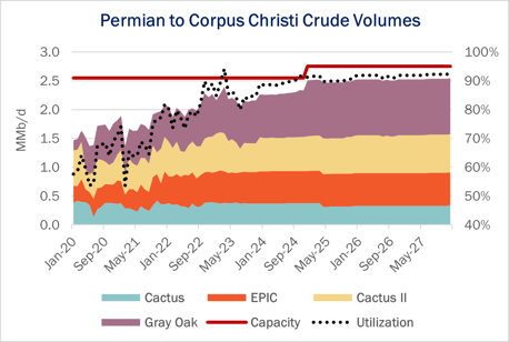 coe infra 11.15