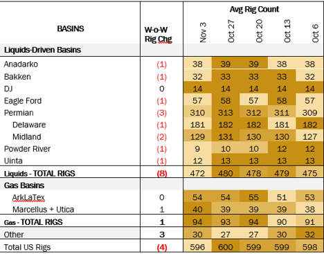 coe rigs 11.15