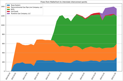 flows 11.7 ngw