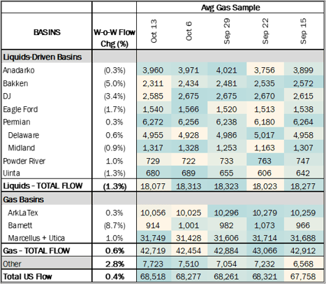 flows 3 ngw 10.17