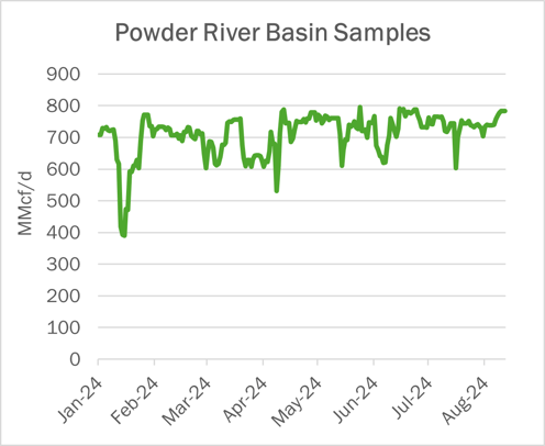 flows 8.15 ngw