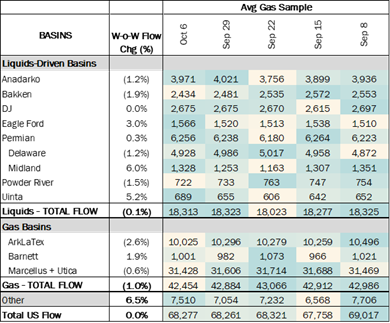 flows ngw 10.10