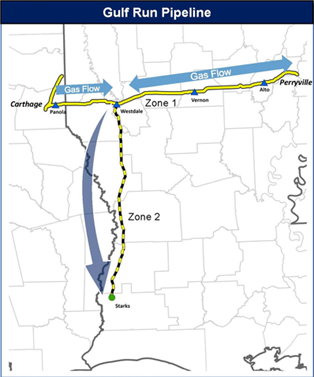 flows ngw 10.17