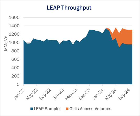 flows ngw 10.31